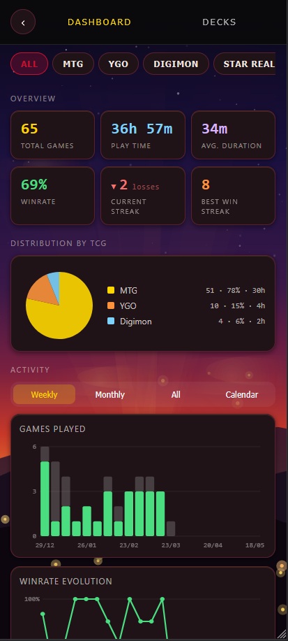 Compteur Magic: The Gathering