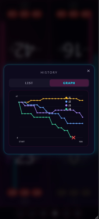 Historique graphique